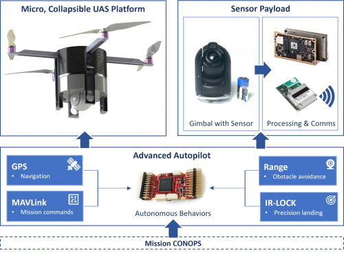 Designing the IMAGRS solution