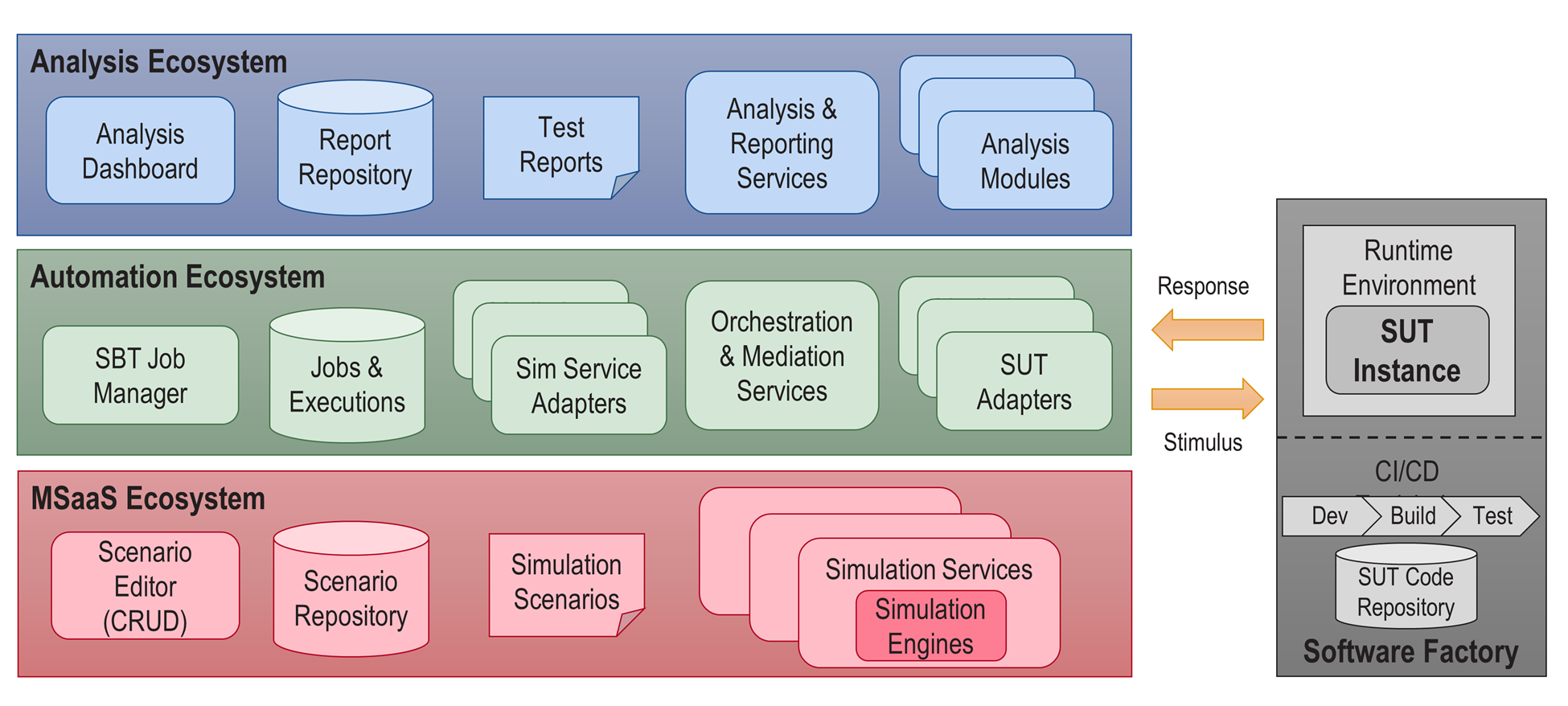 SADIE NextGen Federal Systems