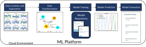 MARS ML Platform Diagram